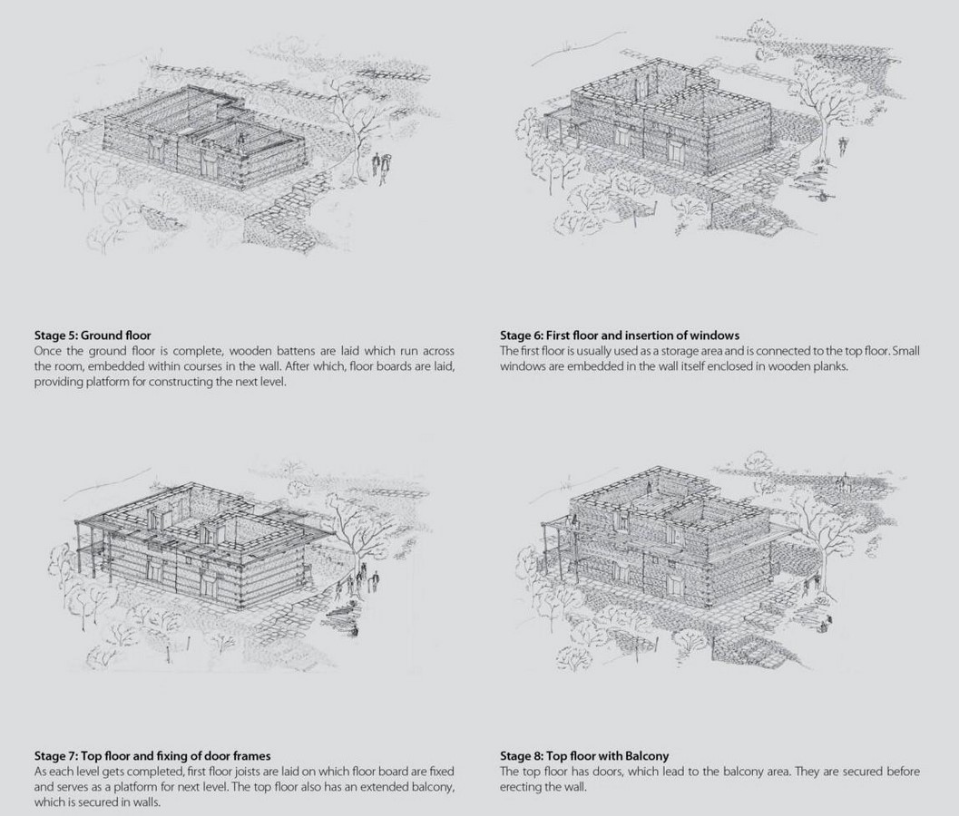 Adaptive Resilience Learning from Vernacular Architectures of the Himalayas-Sheet17