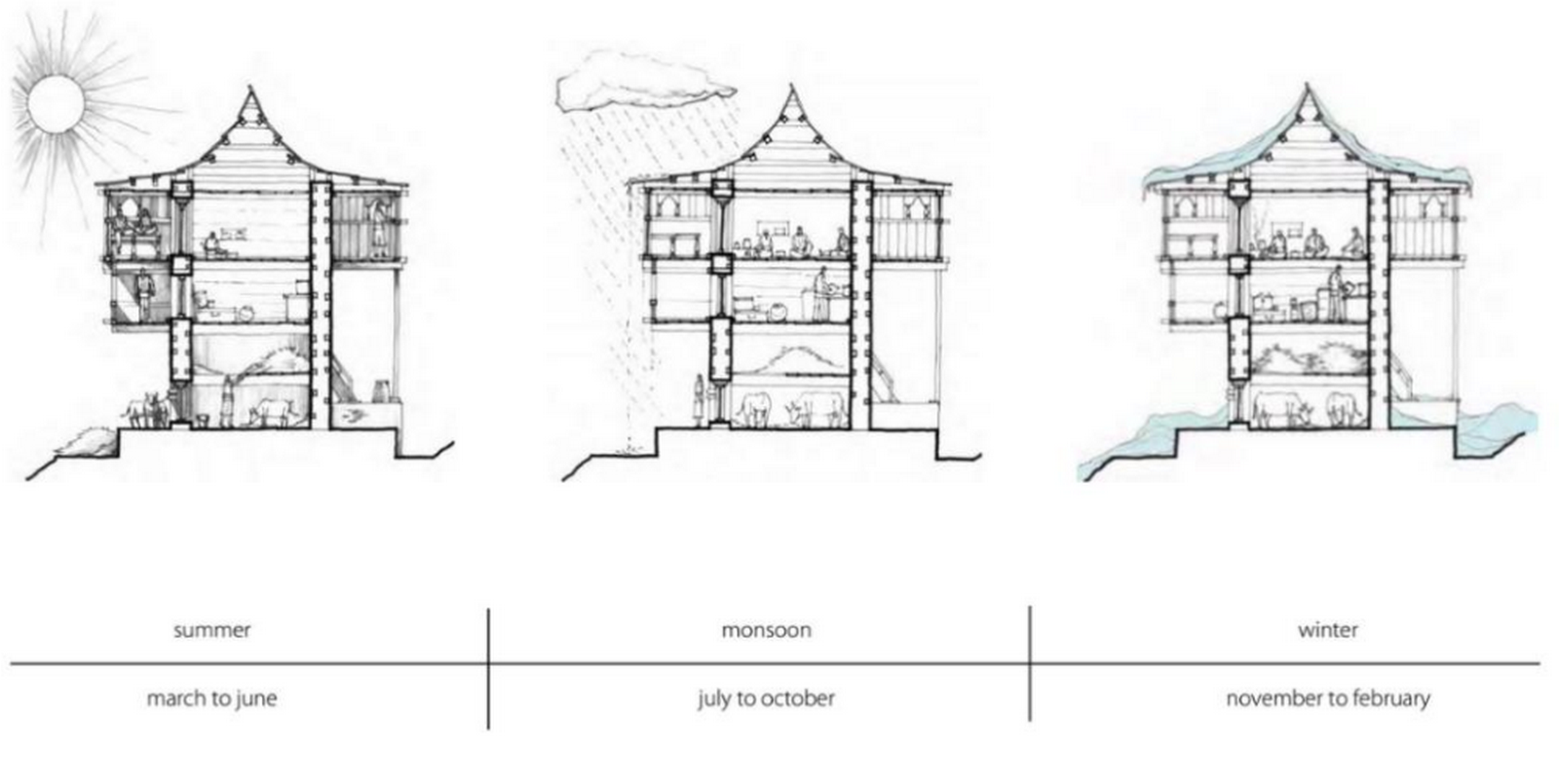 Adaptive Resilience Learning from Vernacular Architectures of the Himalayas-Sheet18