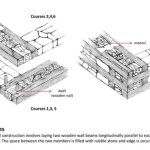 Adaptive Resilience Learning from Vernacular Architectures of the Himalayas-Sheet19