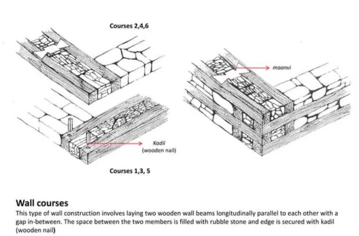 Adaptive Resilience Learning from Vernacular Architectures of the Himalayas-Sheet19