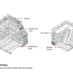 Adaptive Resilience Learning from Vernacular Architectures of the Himalayas-Sheet20