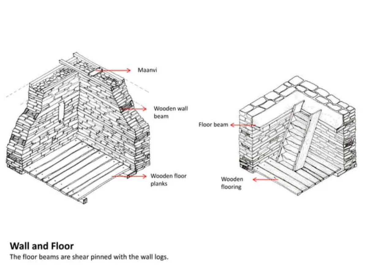 Adaptive Resilience Learning from Vernacular Architectures of the Himalayas-Sheet20