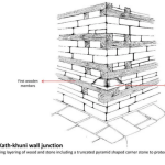 Adaptive Resilience Learning from Vernacular Architectures of the Himalayas-Sheet21