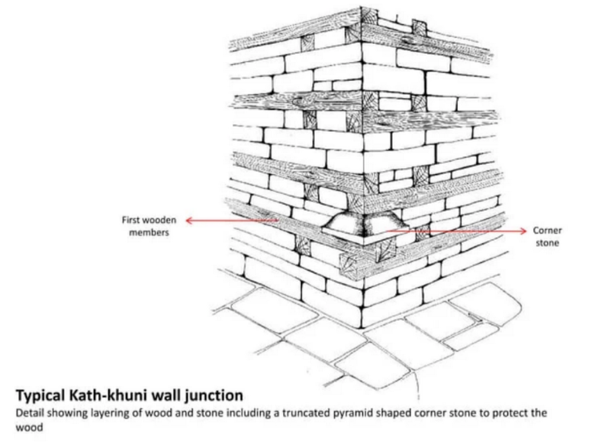 Adaptive Resilience Learning from Vernacular Architectures of the Himalayas-Sheet21