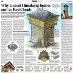 Adaptive Resilience Learning from Vernacular Architectures of the Himalayas-Sheet4
