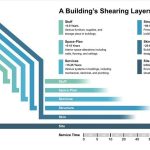 Designing with Climate Passive Principles in a Warming World-Sheet3