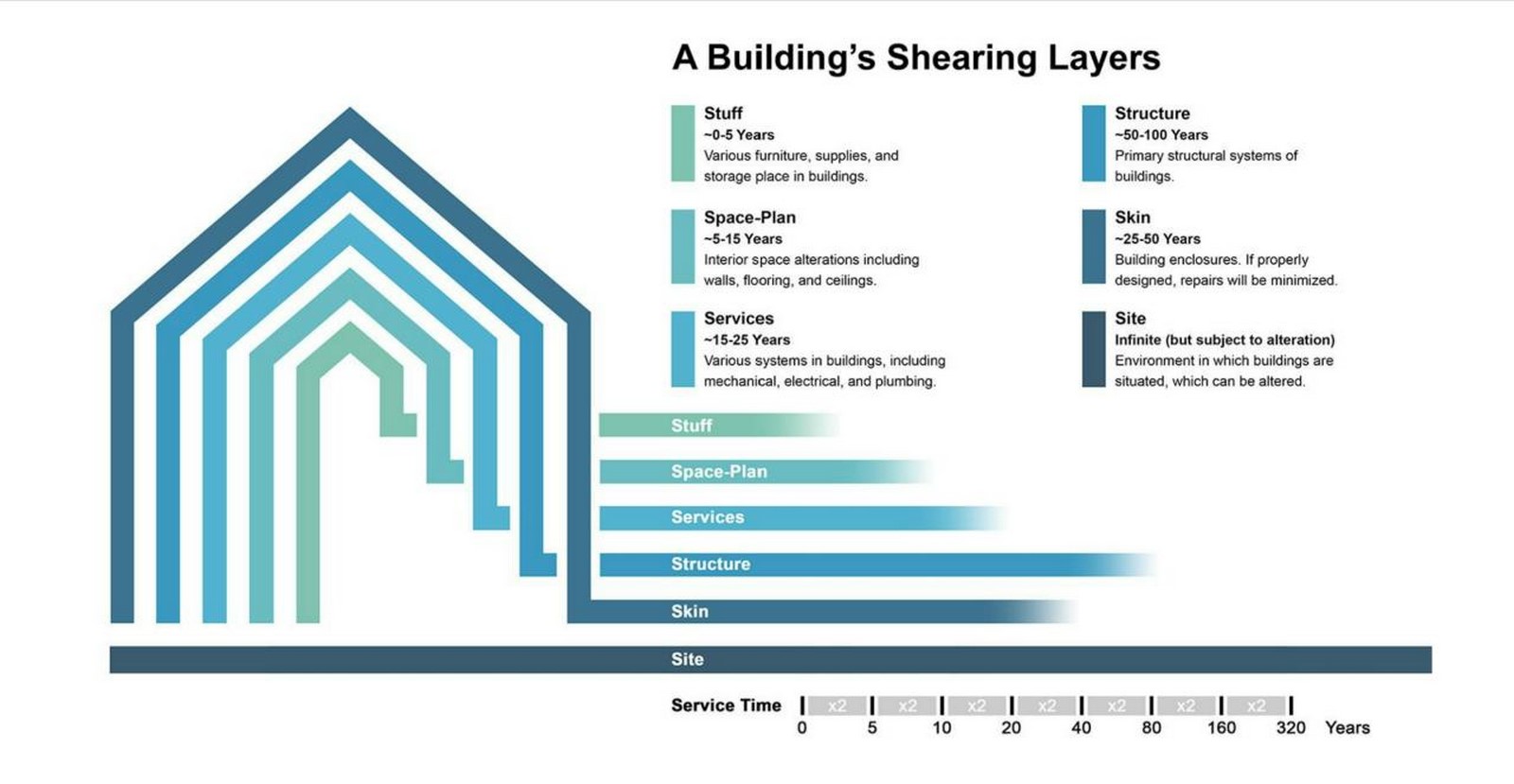 Designing with Climate Passive Principles in a Warming World-Sheet3