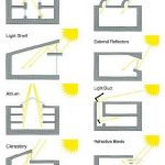 Designing with Climate Passive Principles in a Warming World-Sheet4
