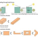Designing with Climate Passive Principles in a Warming World-Sheet7