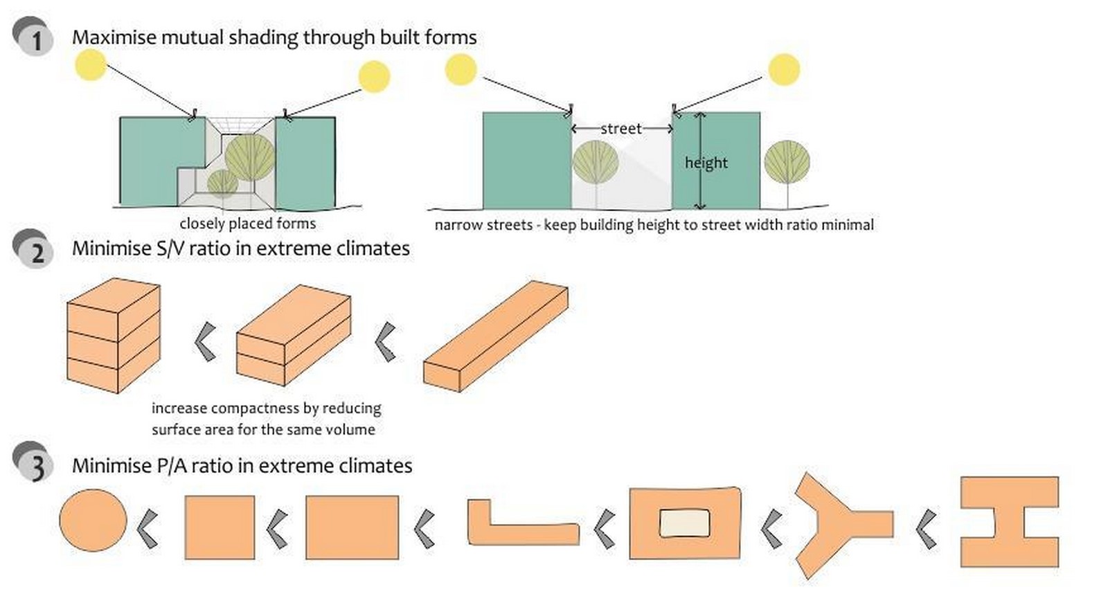 Designing with Climate Passive Principles in a Warming World-Sheet7