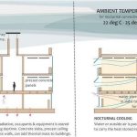 Designing with Climate Passive Principles in a Warming World-Sheet8