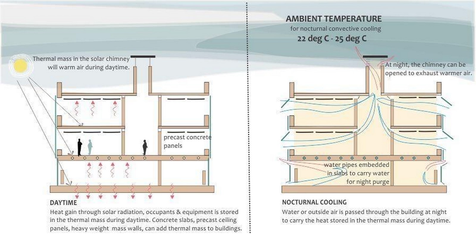 Designing with Climate Passive Principles in a Warming World-Sheet8