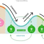 Cities for People, Buildings for Souls Ethics in Contemporary Design Practice-Sheet2