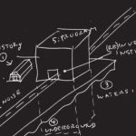 BLOX Centre by OMA-Sheet2