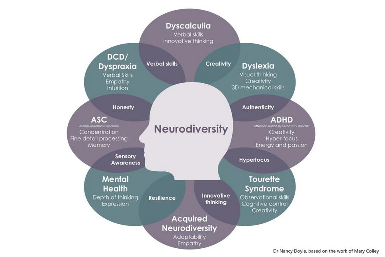 Neurodivergent-Friendly Spaces Rethinking Sensory Overload in Design-Sheet1