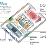 Neurodivergent-Friendly Spaces Rethinking Sensory Overload in Design-Sheet3