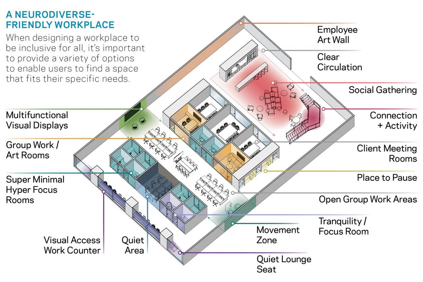 Neurodivergent-Friendly Spaces Rethinking Sensory Overload in Design-Sheet3