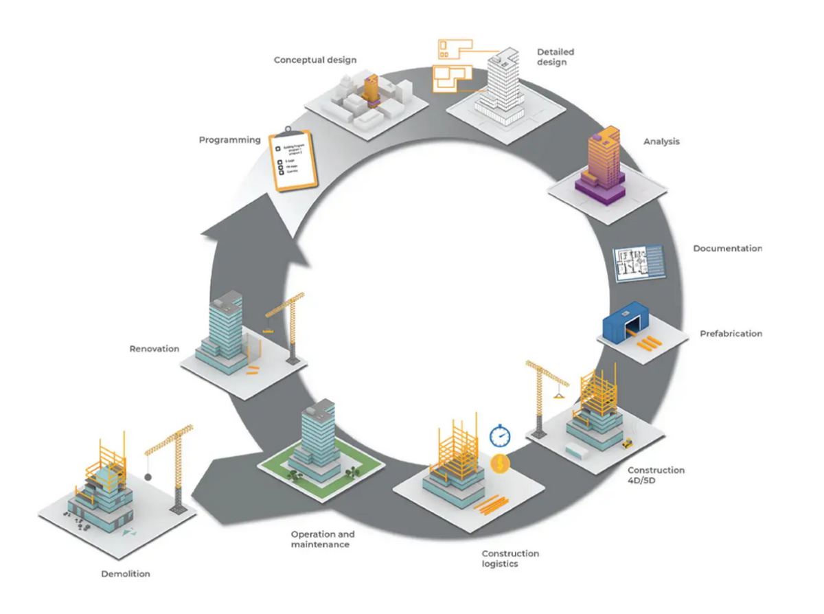 Office of the Future: How AI Reorganizes Roles Inside an Architectural ...