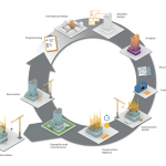 Office of the Future How AI Reorganizes Roles Inside an Architectural Practice-Sheet2