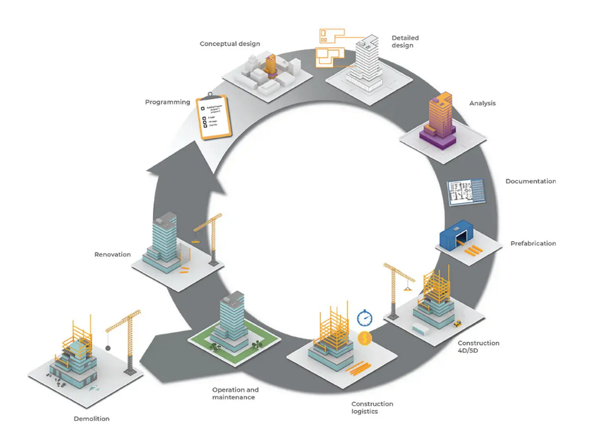Office of the Future How AI Reorganizes Roles Inside an Architectural Practice-Sheet2