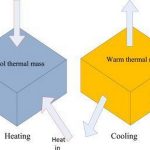 Passive cooling techniques in hot-arid Australian architecture-Sheet3