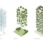 Vertical forests greening residential towers in Europe-Sheet2