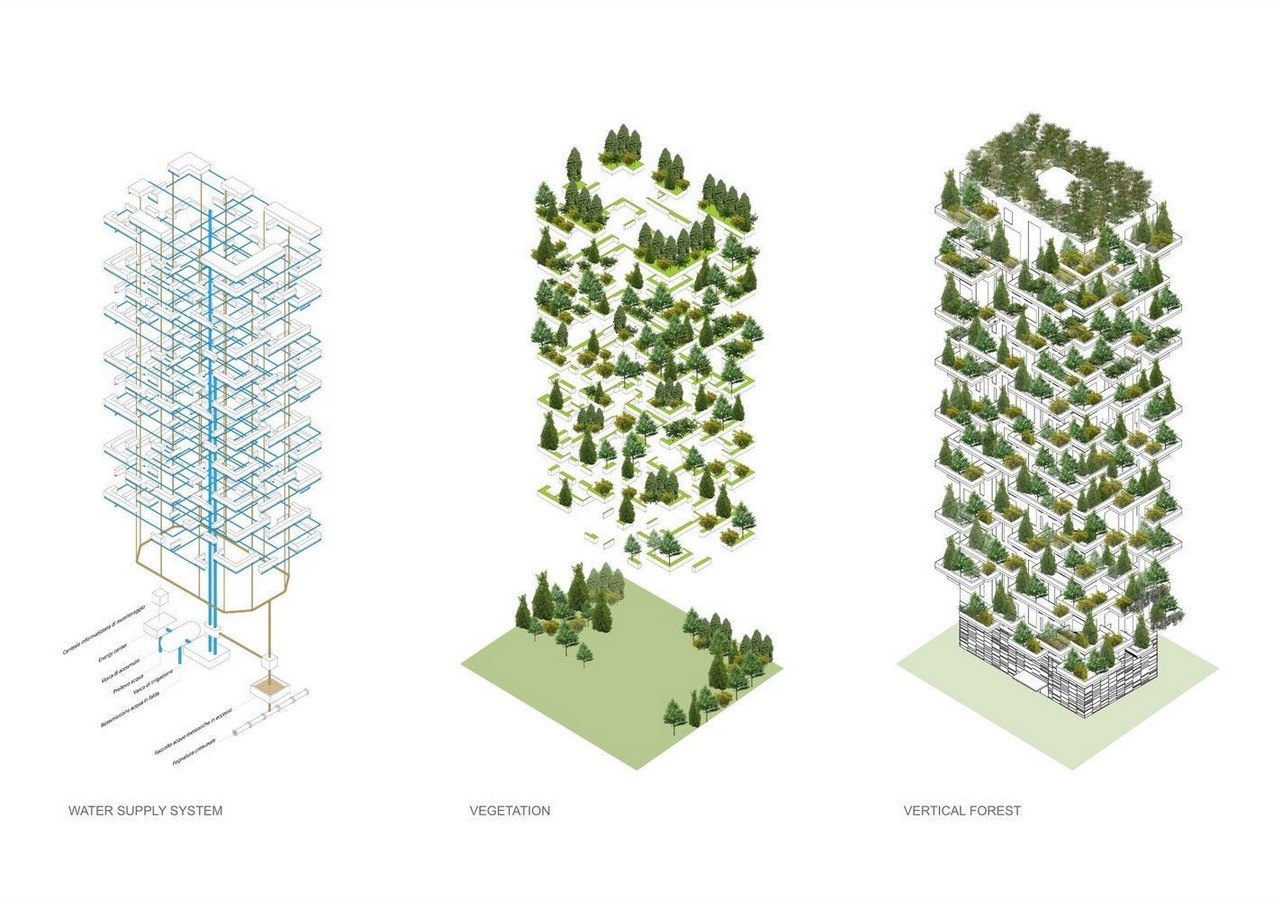Vertical forests greening residential towers in Europe-Sheet2