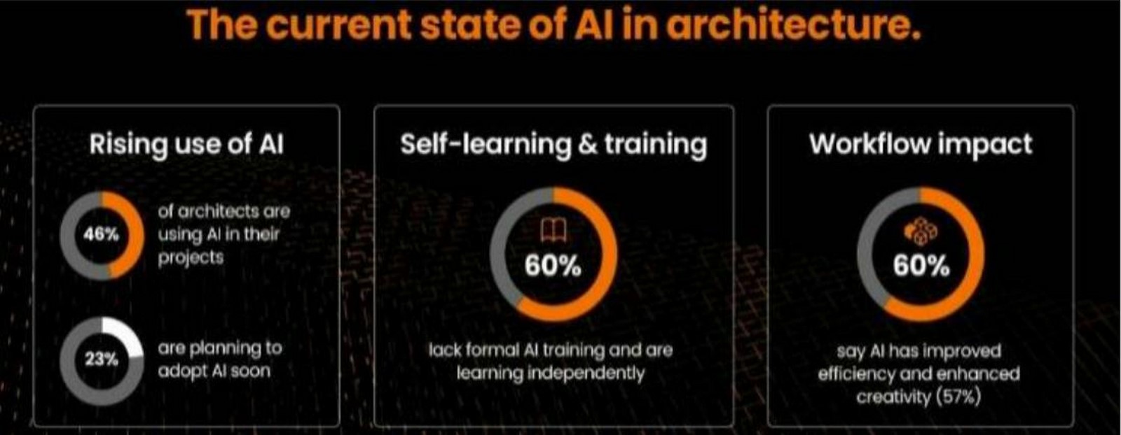 The Ethics of AI in Architecture-Sheet1
