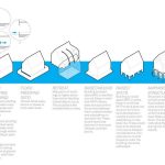 Architecture for Moving Borders Sea-Level Rise, Erosion, and Shifting Coastlines-Sheet8