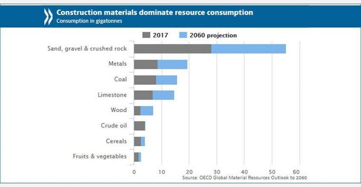 Planetary Supply Chains: Tracing the Hidden Geographies of Construction ...