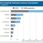 Planetary Supply Chains Tracing the Hidden Geographies of Construction Materials-Sheet1