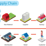 Planetary Supply Chains Tracing the Hidden Geographies of Construction Materials-Sheet2