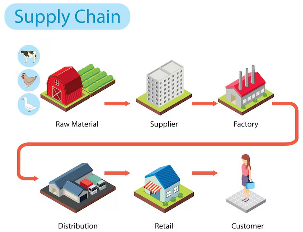 Planetary Supply Chains Tracing the Hidden Geographies of Construction Materials-Sheet2
