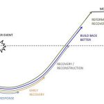 From Ground Zero Urban Reintegration through Resilient Architecture-Sheet1