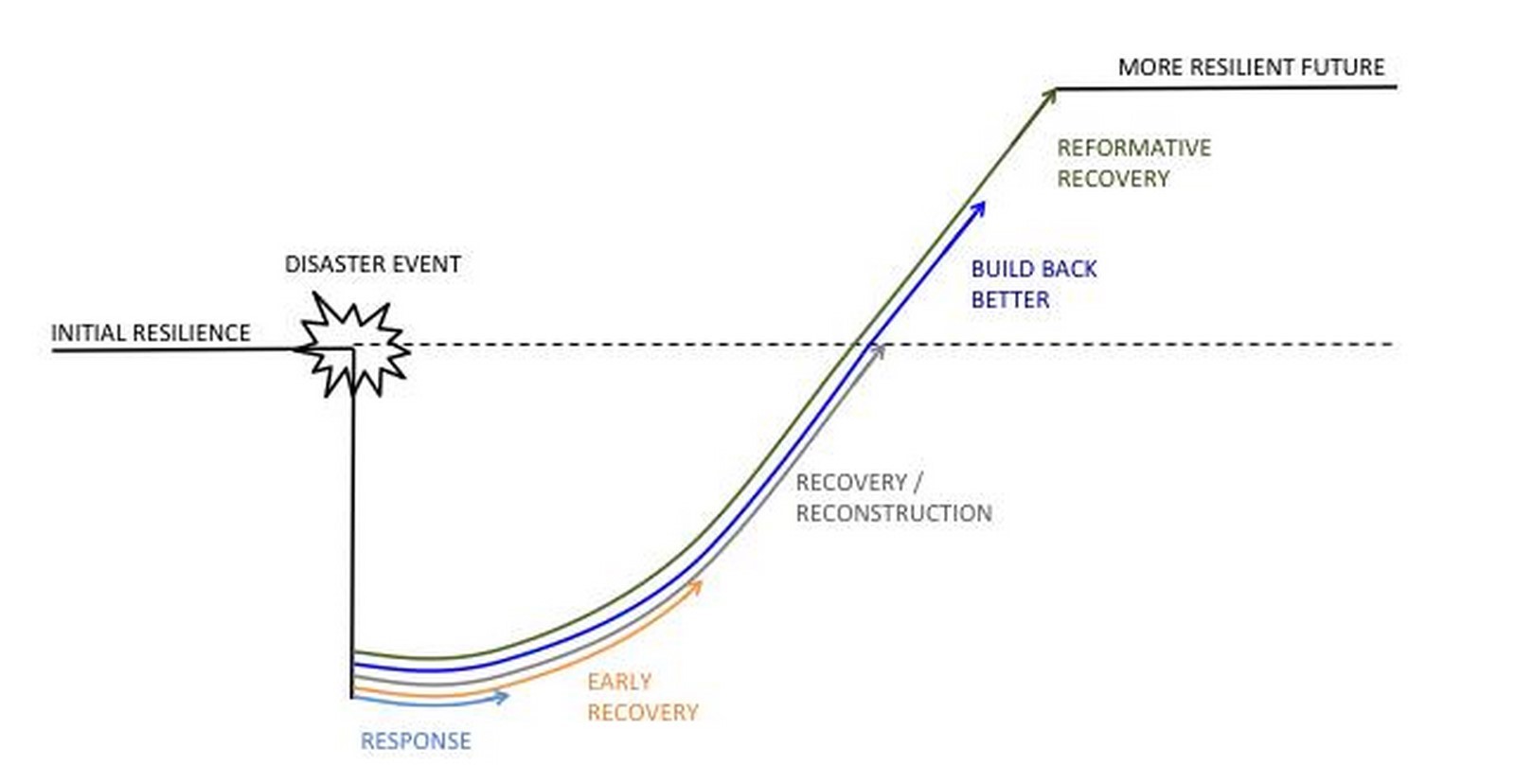 From Ground Zero Urban Reintegration through Resilient Architecture-Sheet1