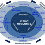 From Ground Zero Urban Reintegration through Resilient Architecture-Sheet4