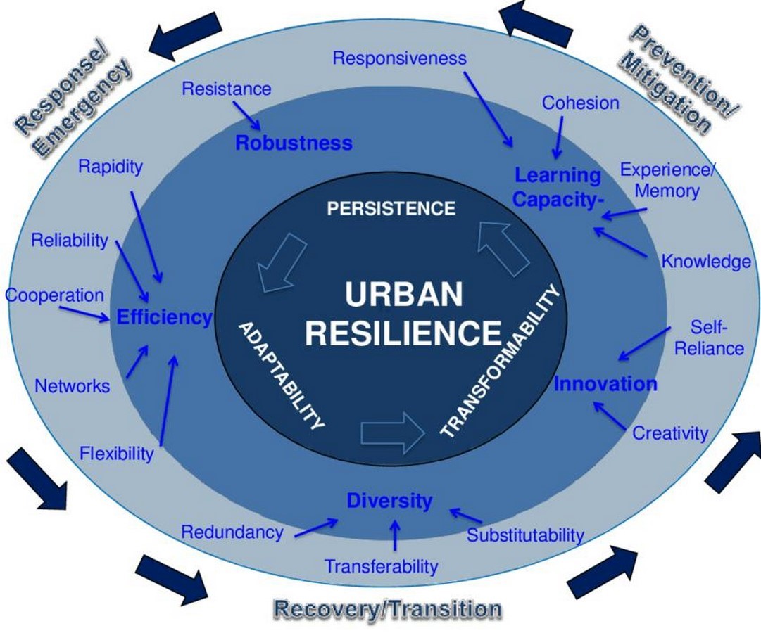 From Ground Zero Urban Reintegration through Resilient Architecture-Sheet4