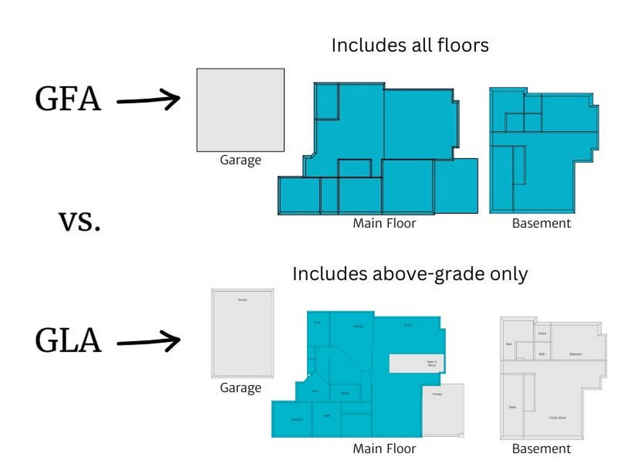 Book in Focus Space Measurements Standard by Saskatchewan Ministry of Education-Sheet1