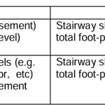 Book in Focus Space Measurements Standard by Saskatchewan Ministry of Education-Sheet3