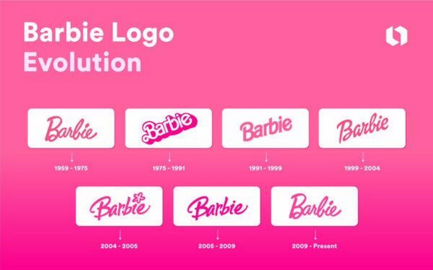 Building Brands Mattel.Inc-Sheet4