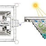 Water and Wind in Vernacular Cooling Strategies Lessons from Indian Climatic Wisdom-Sheet1