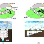 Water and Wind in Vernacular Cooling Strategies Lessons from Indian Climatic Wisdom-Sheet2