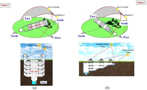 Water and Wind in Vernacular Cooling Strategies Lessons from Indian Climatic Wisdom-Sheet2