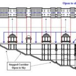 Water and Wind in Vernacular Cooling Strategies Lessons from Indian Climatic Wisdom-Sheet3