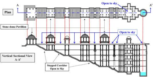 Water and Wind in Vernacular Cooling Strategies Lessons from Indian Climatic Wisdom-Sheet3
