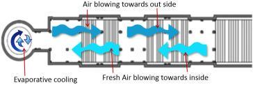 Water and Wind in Vernacular Cooling Strategies Lessons from Indian Climatic Wisdom-Sheet5
