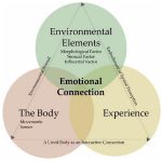 Emotive Architecture as Therapy-Sheet2
