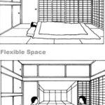 The Logic of Multifunctionality-Sheet1