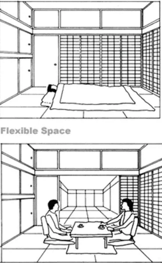 The Logic of Multifunctionality-Sheet1