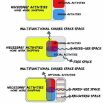 The Logic of Multifunctionality-Sheet6